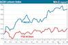 M&C20 Index 2 May