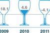 Christie + Co restaurant sale price changes