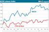 M&C20 Index June 13th