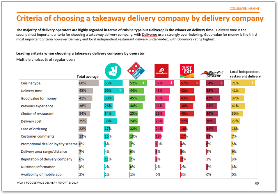 UK Foodservice Delivery Market Report 2017 Downloadable report MCA