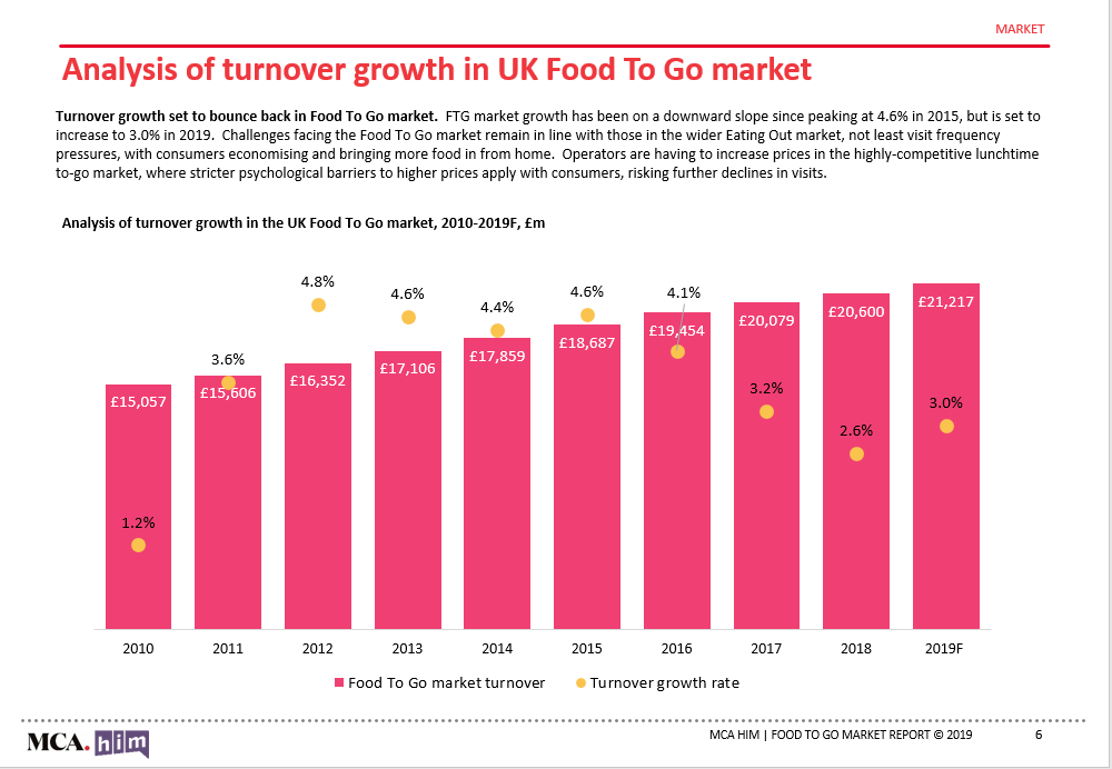 UK Foodtogo Market Report 2019 Downloadable report MCA Insight