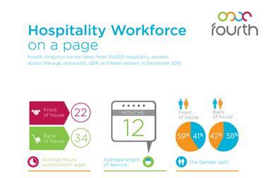 Hospitality workers figures from Fourth