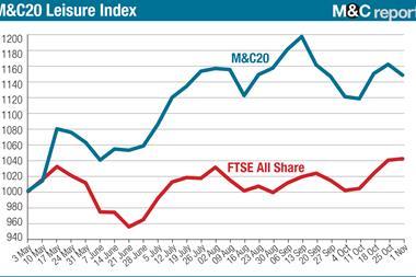 M&C20 Index 1 November