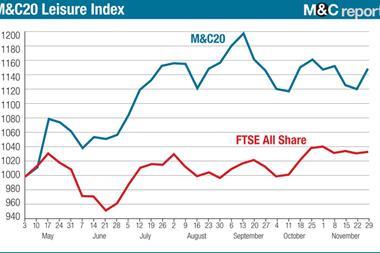 M&C20 Index 29 November