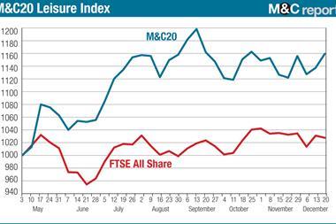 M&C20 Index 20 December