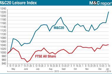 M&C20 index 10 January