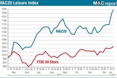 M&C20 Index 17 January