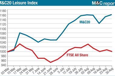 M&C20 Index 30 August