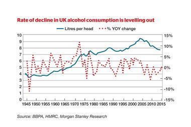 Morgan Stanley: Alcohol consumption